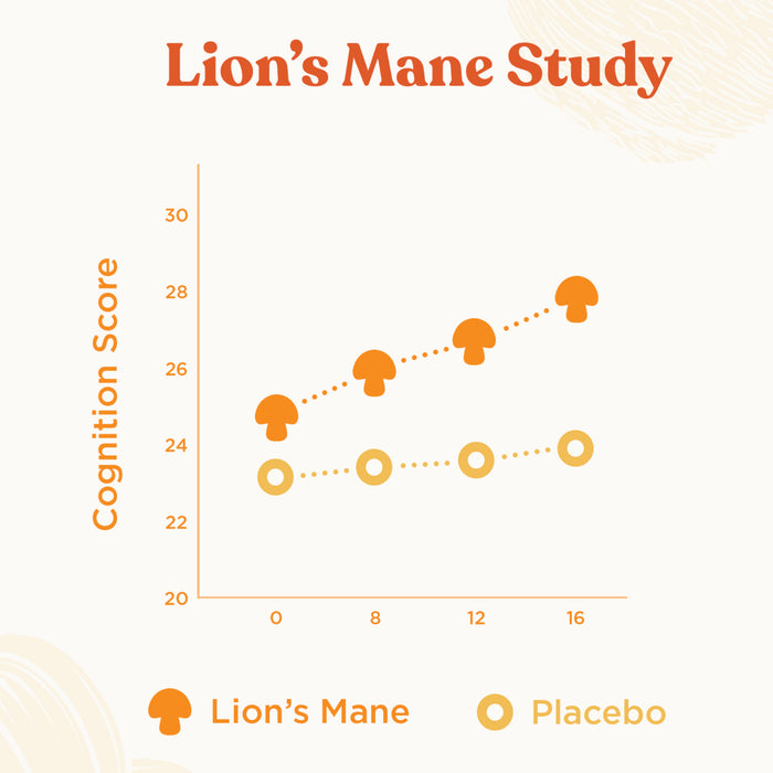 Original Mushroom Coffee, Ground, Dark Roast