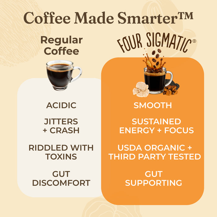 Original Mushroom Coffee, Ground, Dark Roast